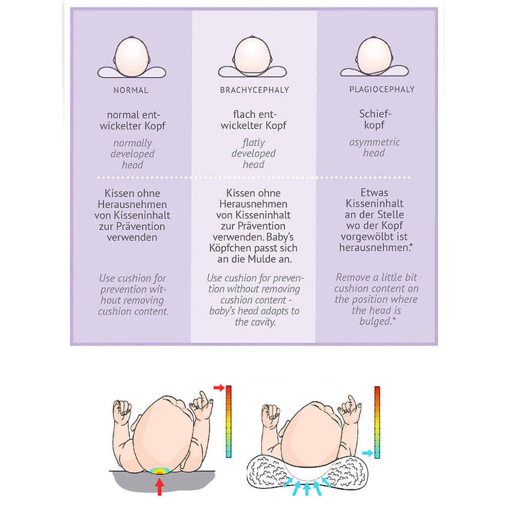 Düz Kafa Önleyici Pamuk Bebek Yastığı